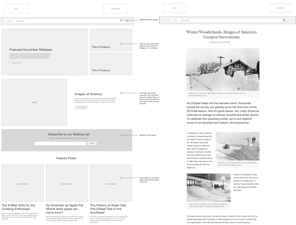 Arcadia Wireframe